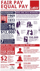 Labour Equal Pay Poster